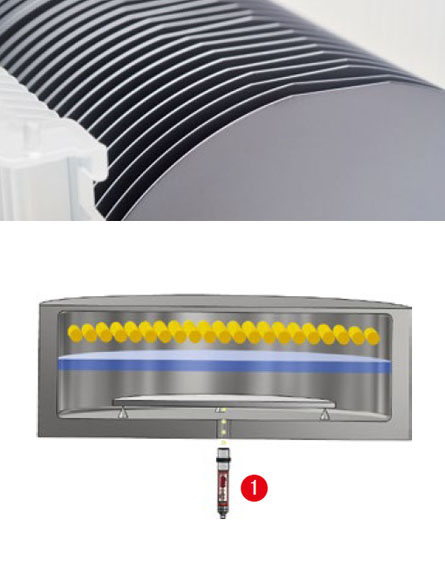 快速热处理(RTP)温度测量