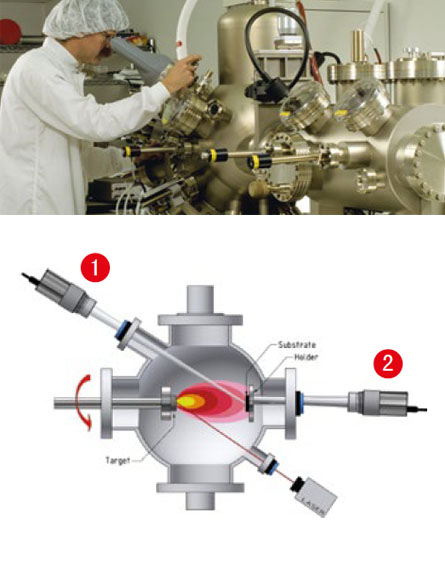  脉冲激光沉积(PLD)温度测量