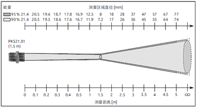 红外测温仪 PKF 26 AF 2测量区域分布图