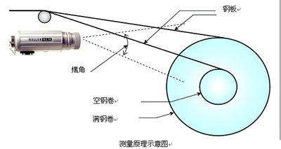 测量原理示意图