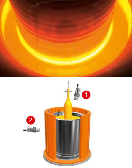单晶直拉法温度测量