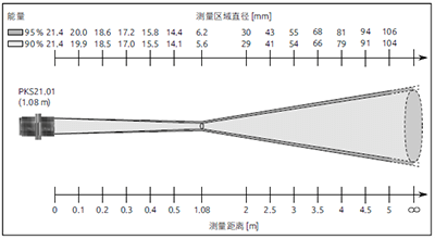 红外测温仪 PKF 36 AF 2测量区域分布图