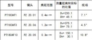 铸造专用便携式红外测温仪CellaCast PT 183型号